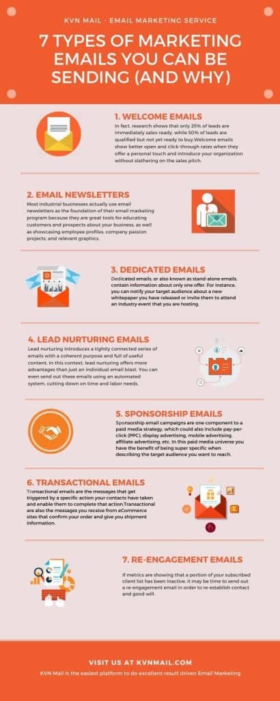 7 Types Of Marketing Emails You Can Be Sending (and Why) - Kvn Mail