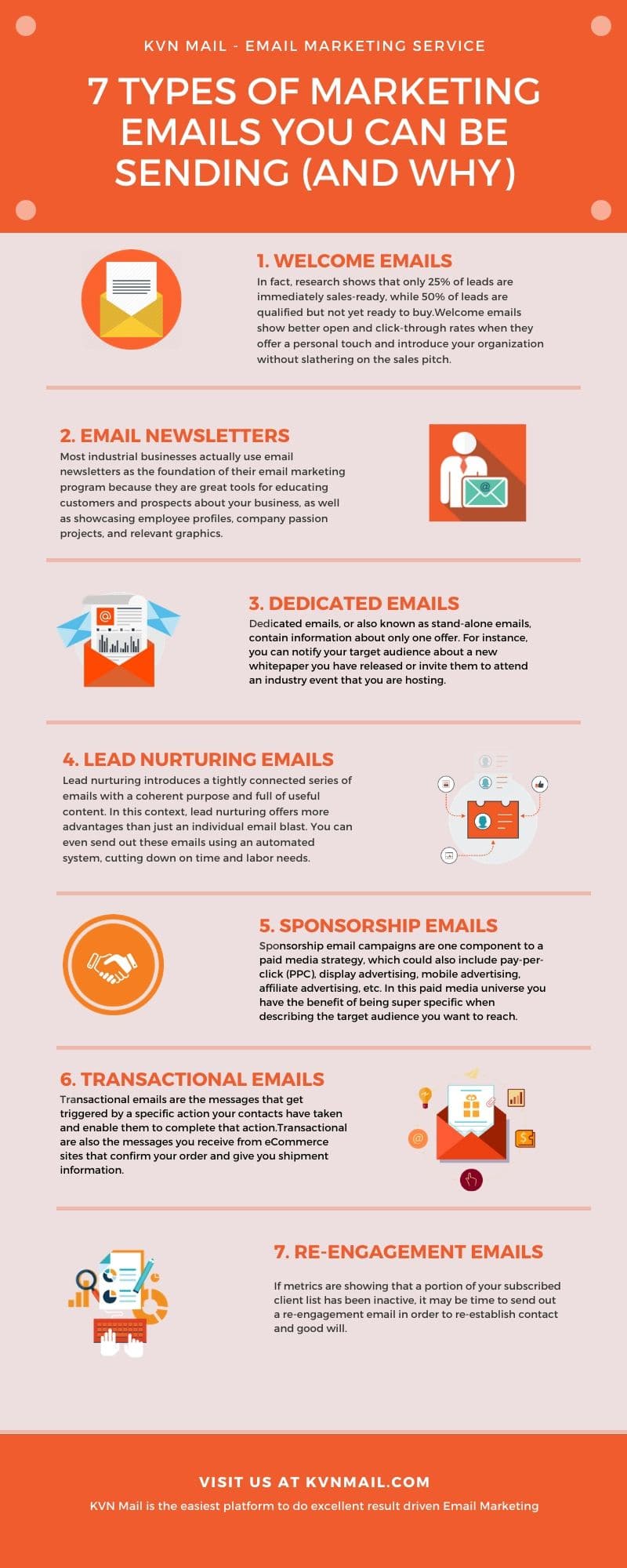 7 Types Of Marketing Emails you can be sending (And Why) - KVN Mail